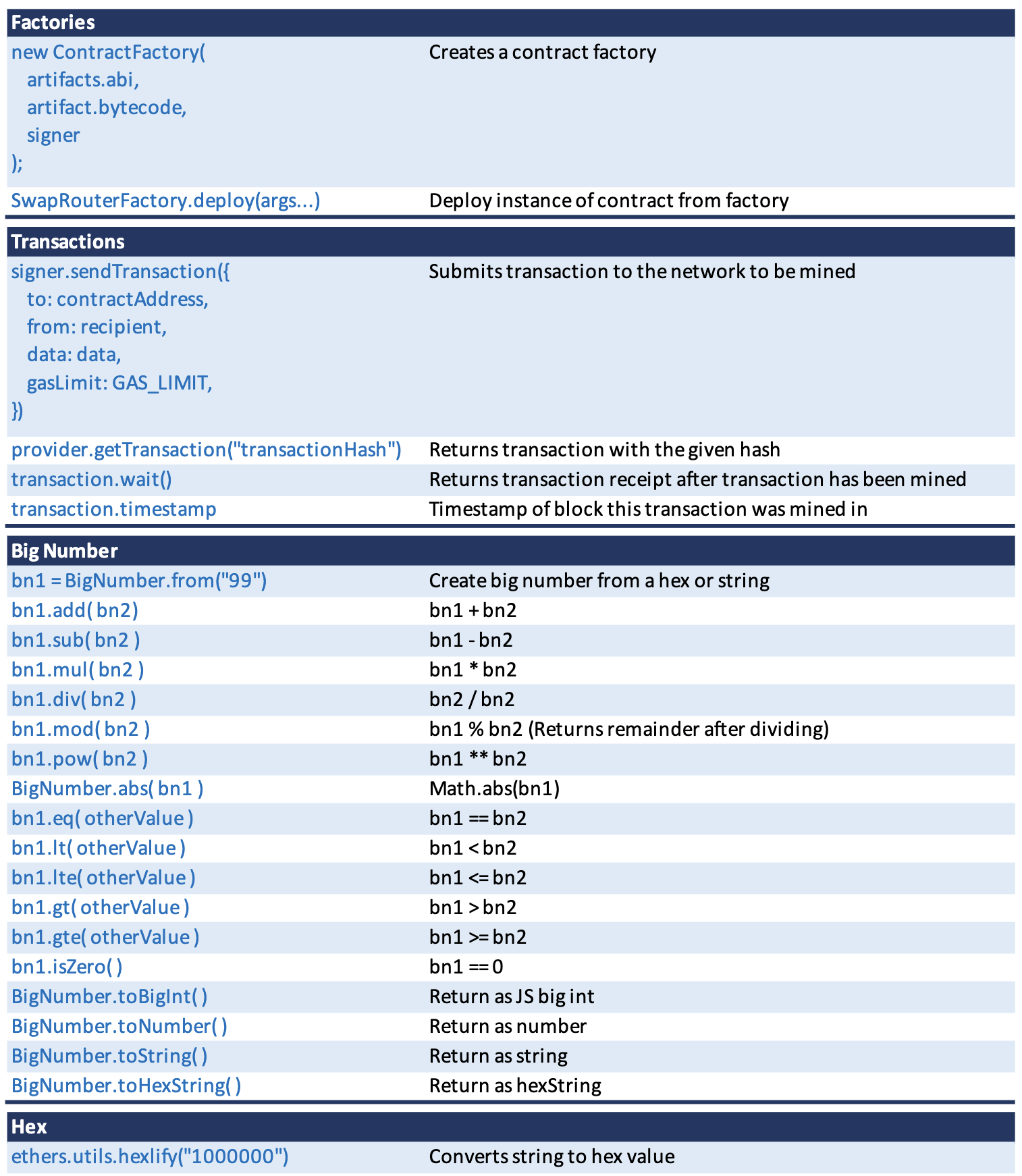 etherjs-cheatsheet